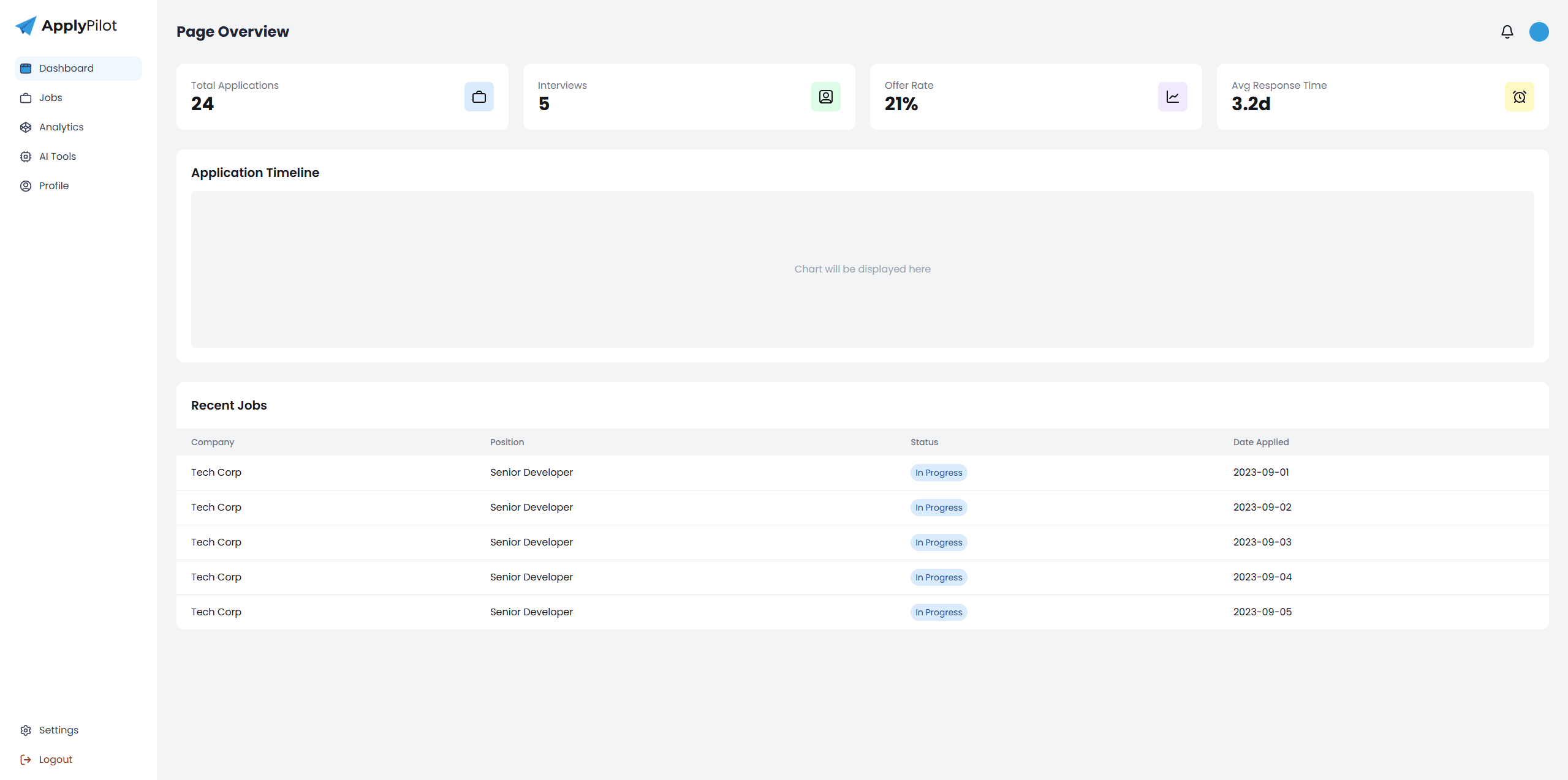 Dashboard Preview